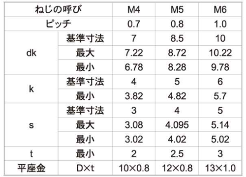 規格